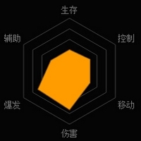 《魂斗羅：歸來》蘭斯比恩解析