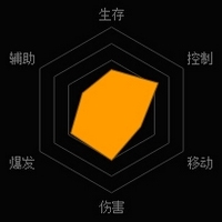 《魂斗羅：歸來》比爾雷澤解析