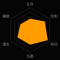 《魂斗羅：歸來》4月12日鋼鐵右臂屬于哪個英雄的技能？