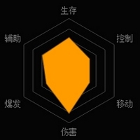 《魂斗羅：歸來(lái)》露西亞零解析