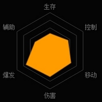 《魂斗羅：歸來(lái)》生化狼人方解析
