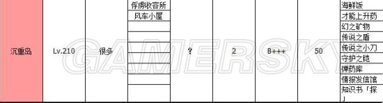 《大海賊冒險(xiǎn)島》地圖特殊掉落位置詳解