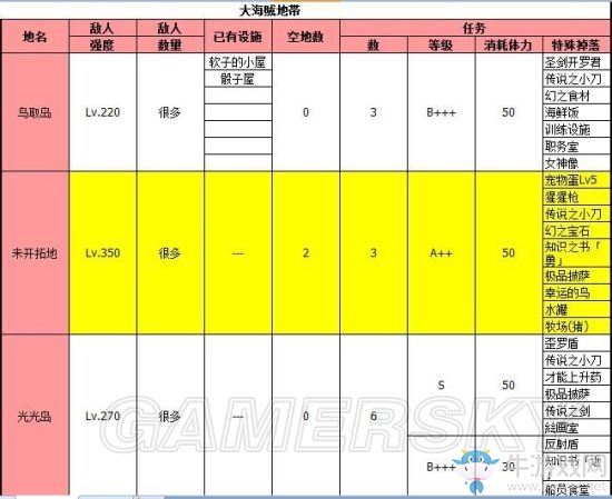 《大海賊冒險(xiǎn)島》地圖特殊掉落位置詳解