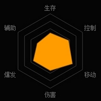 《魂斗羅：歸來》寒鋒解析