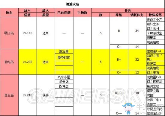 《大海賊冒險島》地圖特殊掉落位置詳解