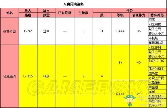 《大海賊冒險(xiǎn)島》地圖特殊掉落位置詳解