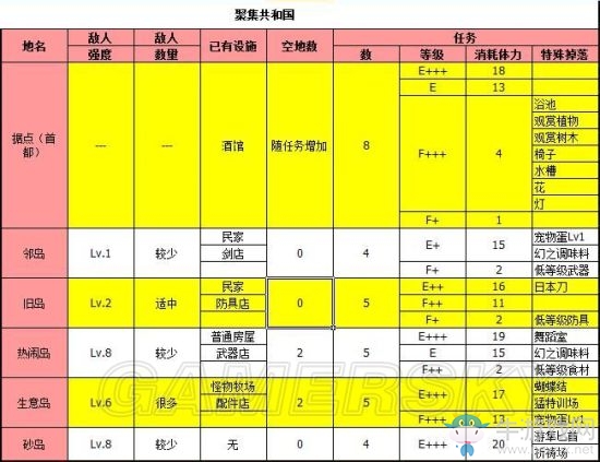《大海賊冒險(xiǎn)島》地圖特殊掉落位置詳解