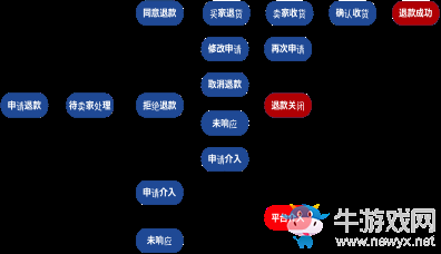 《獵趣》怎么退款