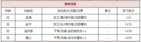 《一血萬杰》玄武解析