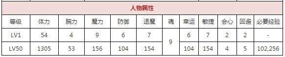 《一血萬杰》玄武解析