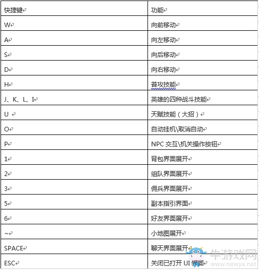 《無盡神域》電腦版安裝流程一覽