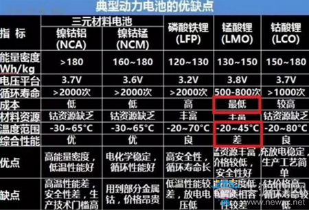 《ofo智能鎖》是真的智能嗎