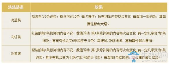 《倩女幽魂》裝備系統(tǒng)詳解