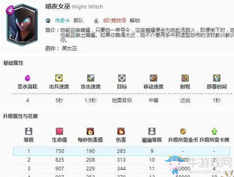 《皇室戰(zhàn)爭》暗夜女巫卡牌解析