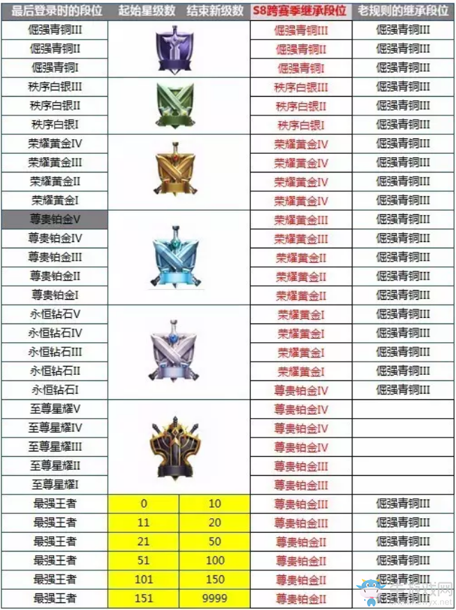 《王者榮耀》6月29號更新內容一覽