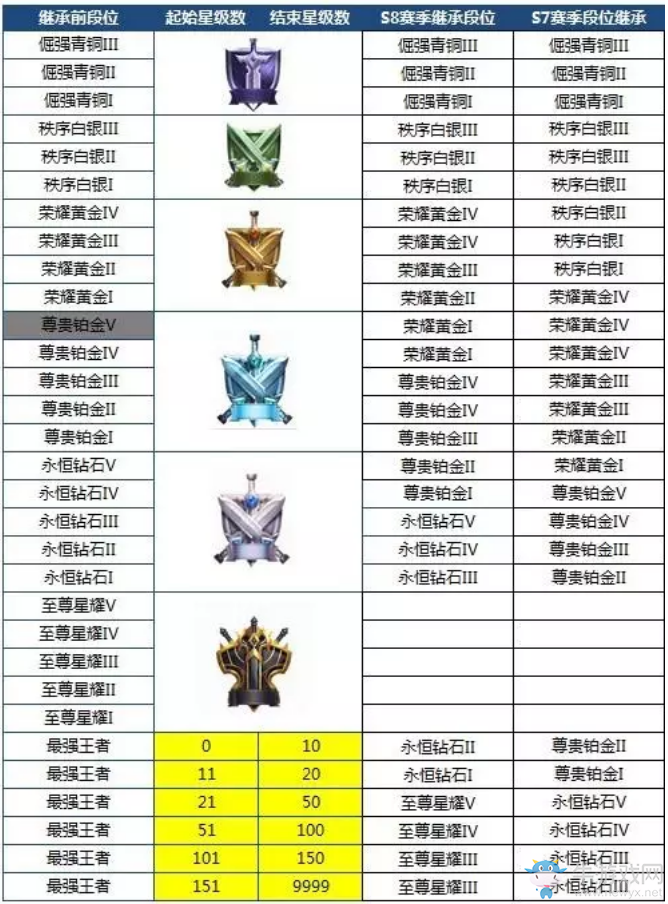 《王者榮耀》6月29號更新內容一覽