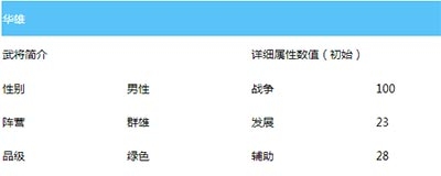 《亂世王者》華雄全面解析