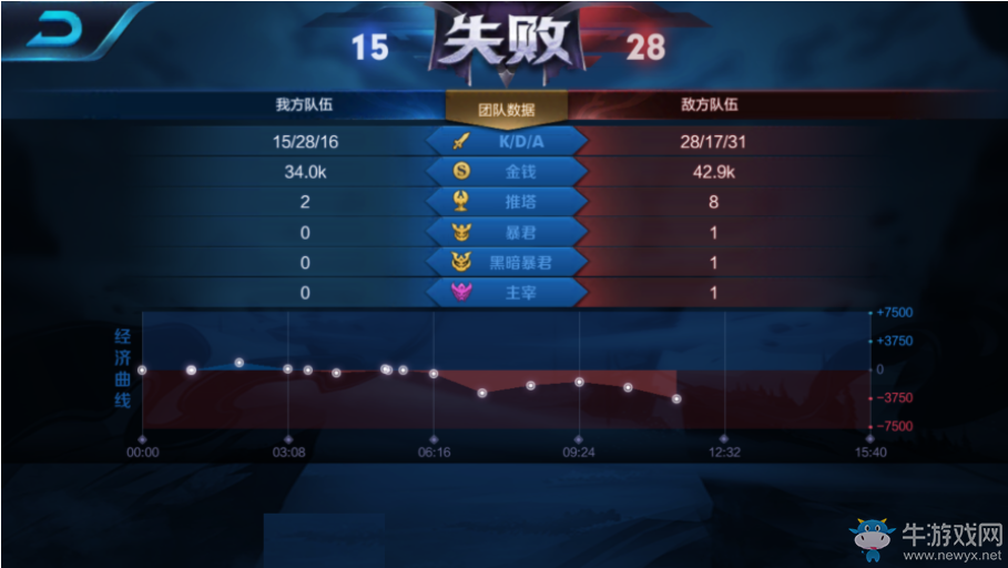 《王者榮耀》6月29號更新內容一覽