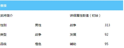 《亂世王者》曹操全面解析