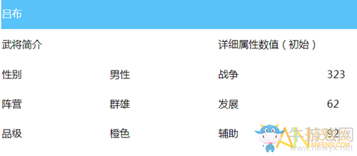 《亂世王者》呂布全面解析