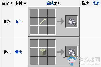 《迷你世界》創(chuàng)造的骨粉詳解