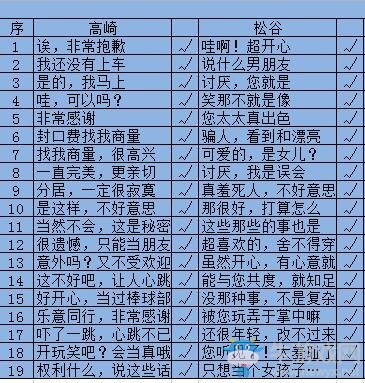 《秘密的關系開始了》全人物完美攻略