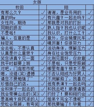 《秘密的關(guān)系開始了》全人物完美攻略