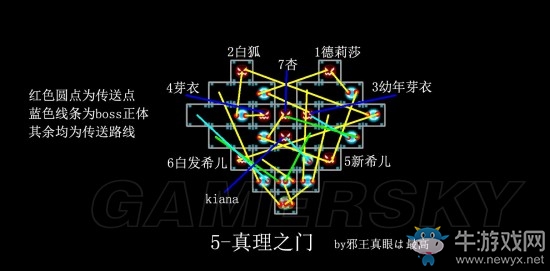 《崩壞學(xué)園2》失落終端攻略匯總
