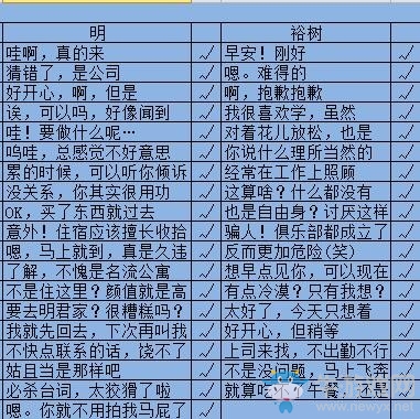 《秘密的關(guān)系開始了》全人物完美攻略