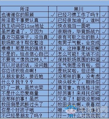 《秘密的關系開始了》全人物完美攻略