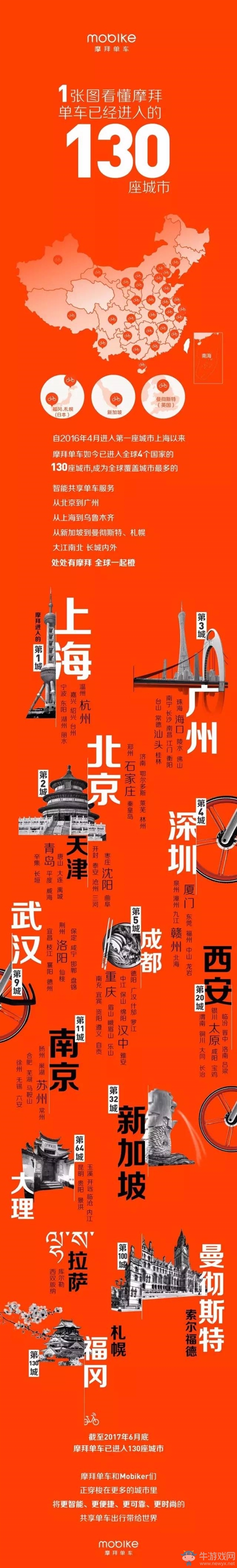 《摩拜單車》開通城市介紹