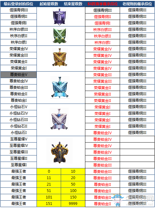 《王者榮耀》浪一夏版本更新內容詳解