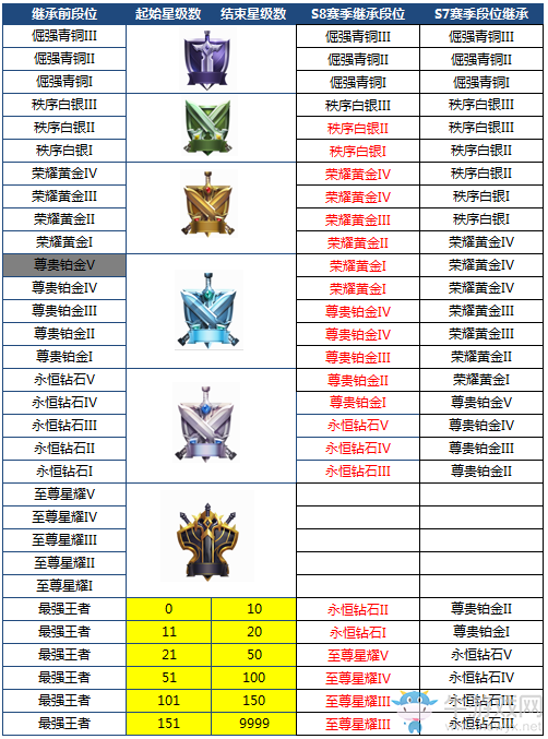 《王者榮耀》浪一夏版本更新內容詳解