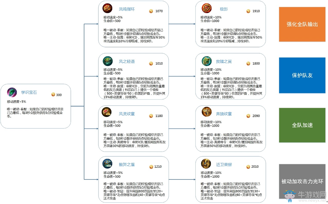 《王者榮耀》浪一夏版本更新內容詳解