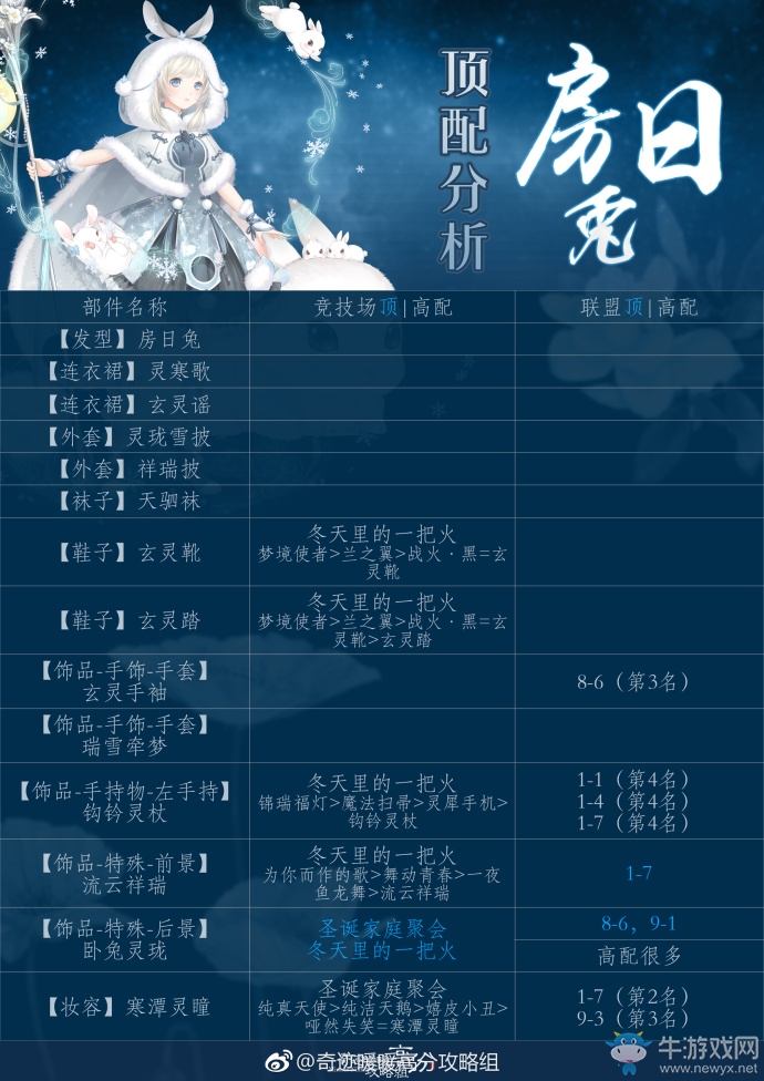 《奇跡暖暖》房日兔頂配分析