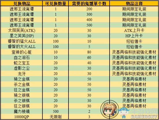 《FGO》鬼哭醉夢(mèng)魔京羅生門(mén)活動(dòng)攻略大全