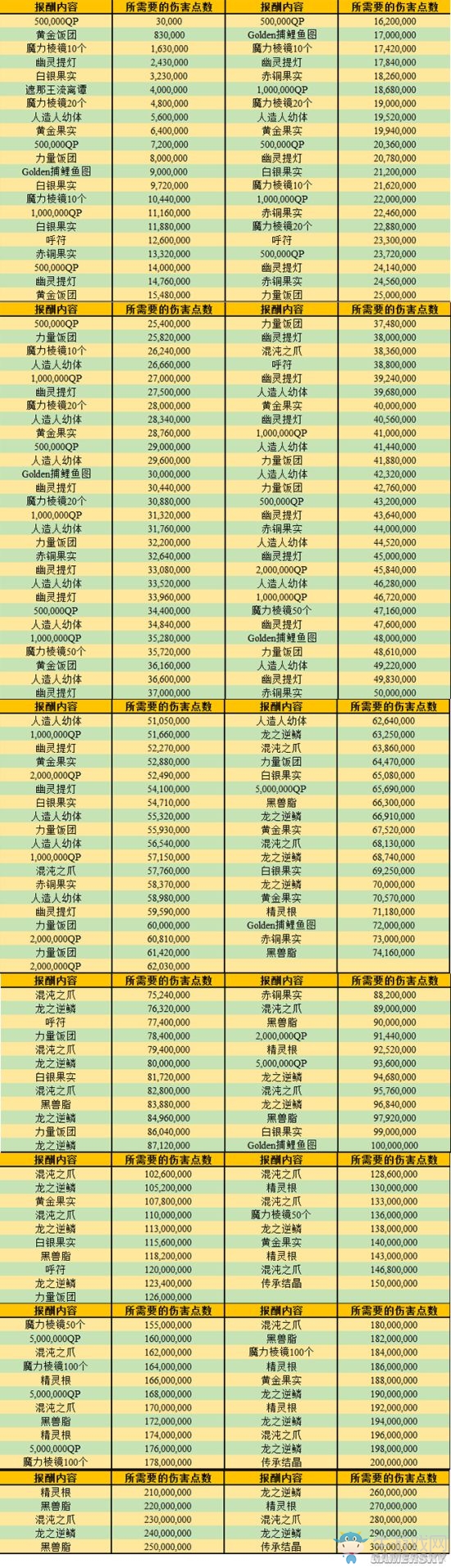 《FGO》鬼哭醉夢(mèng)魔京羅生門活動(dòng)攻略大全