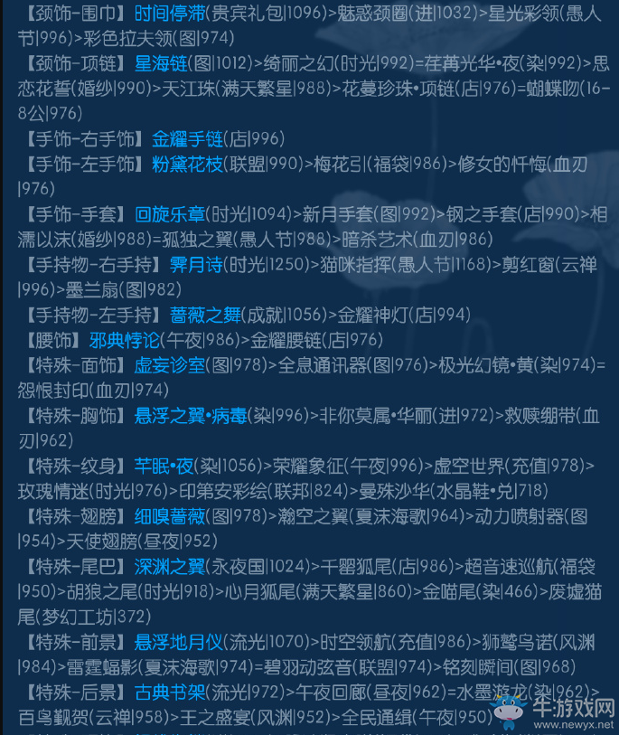 《奇跡暖暖》滿天繁星攻略大全