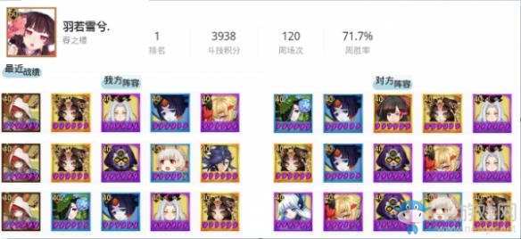 《陰陽師》各大區(qū)登頂大佬介紹 登頂陣容推薦介紹攻略