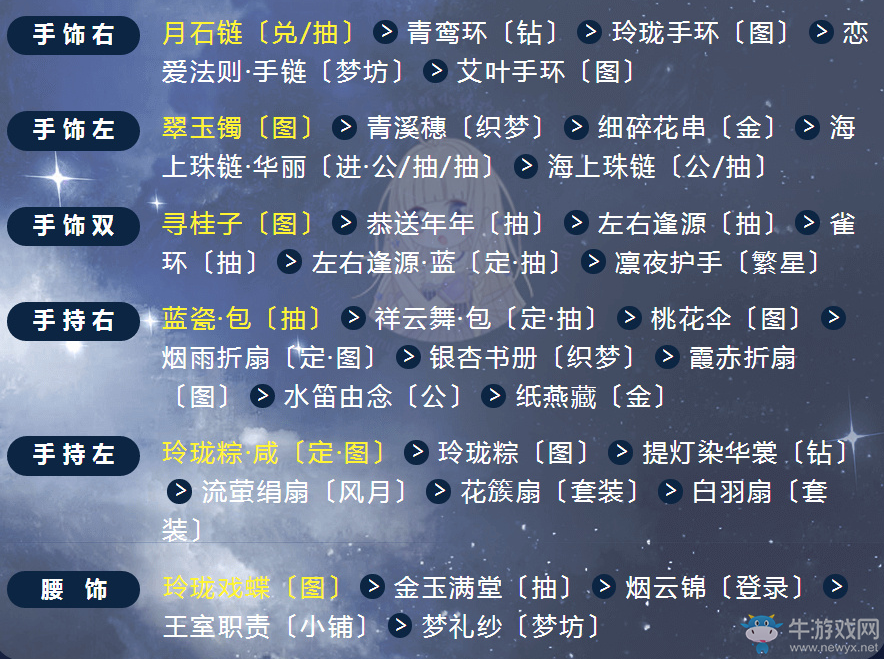 《奇跡暖暖》翼為羽翮搭配推薦