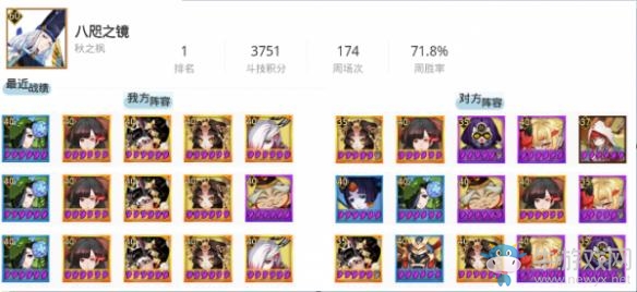 《陰陽師》各大區(qū)登頂大佬介紹 登頂陣容推薦介紹攻略