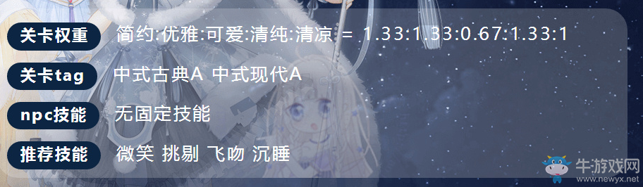 《奇跡暖暖》翼為羽翮搭配推薦