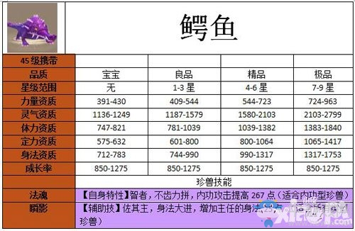《天龍八部》手游珍獸大全