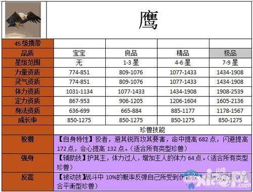 《天龍八部》手游珍獸大全