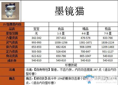 《天龍八部》手游珍獸大全