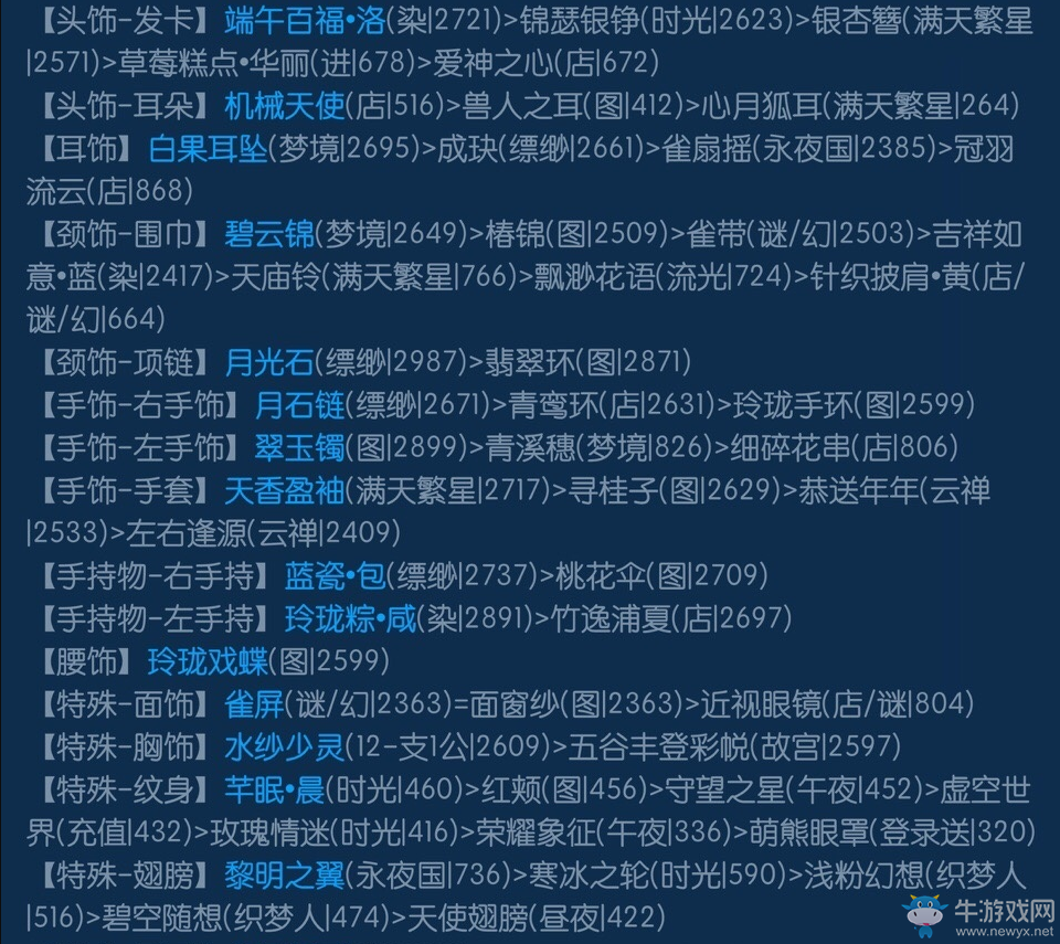 《奇跡暖暖》滿天繁星攻略大全