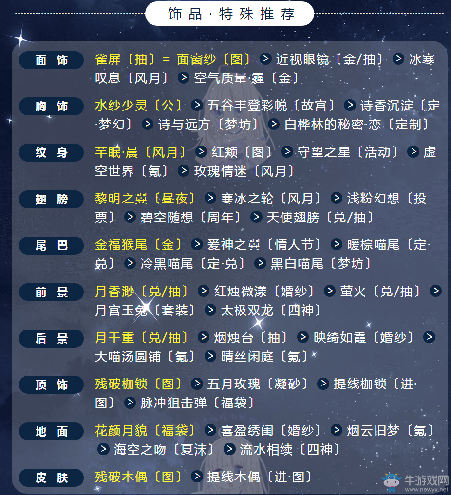 《奇跡暖暖》翼為羽翮搭配推薦