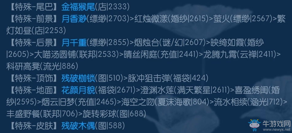 《奇跡暖暖》滿天繁星攻略大全