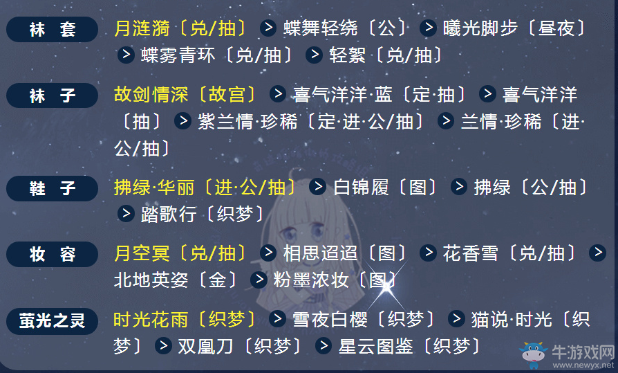 《奇跡暖暖》翼為羽翮搭配推薦