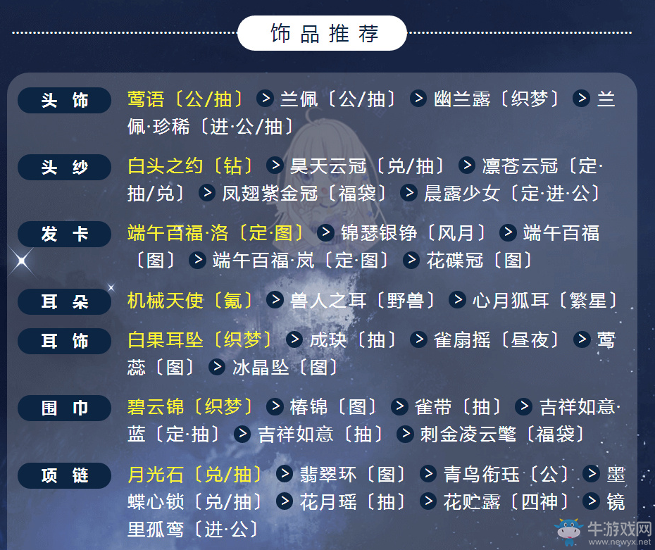 《奇跡暖暖》翼為羽翮搭配推薦